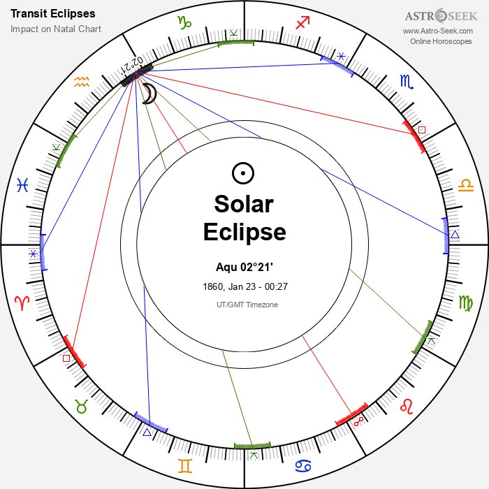Annular Solar Eclipse in Aquarius, January 23, 1860 Annular Solar Eclipse in Aquarius, January 23, 1860