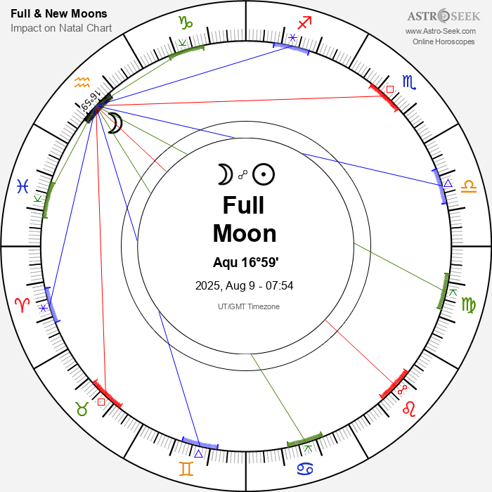 Full Moon in Aquarius - 9 August 2025