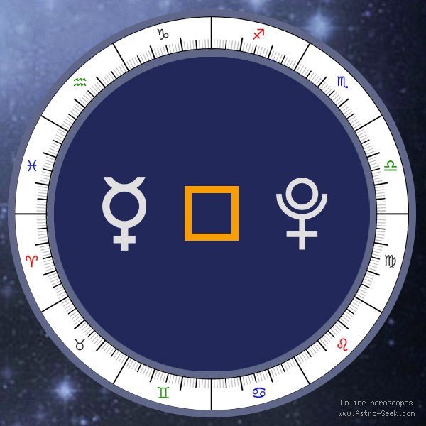 Transit Mercury Square Natal Pluto - Transit Chart Aspect, Astrology Interpretations. Free Astrology Chart Meanings