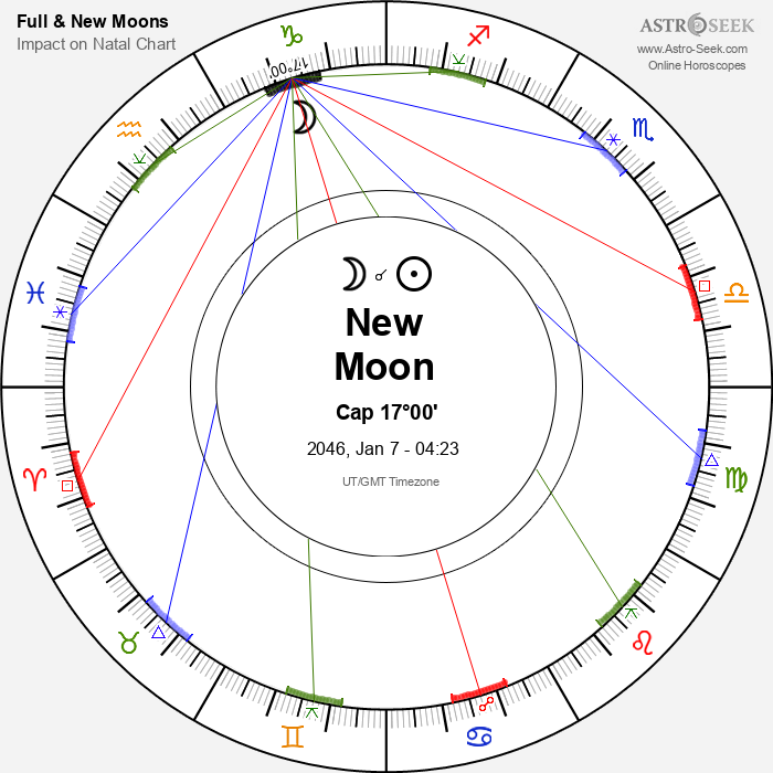 New Moon in Capricorn - 7 January 2046