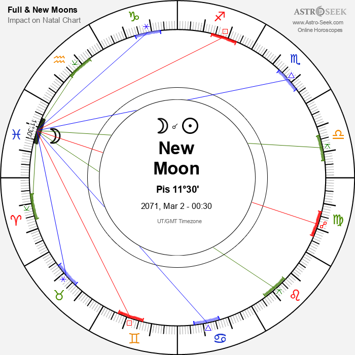 New Moon in Pisces - 2 March 2071