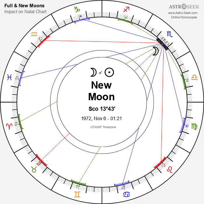 New Moon in Scorpio - 6 November 1972