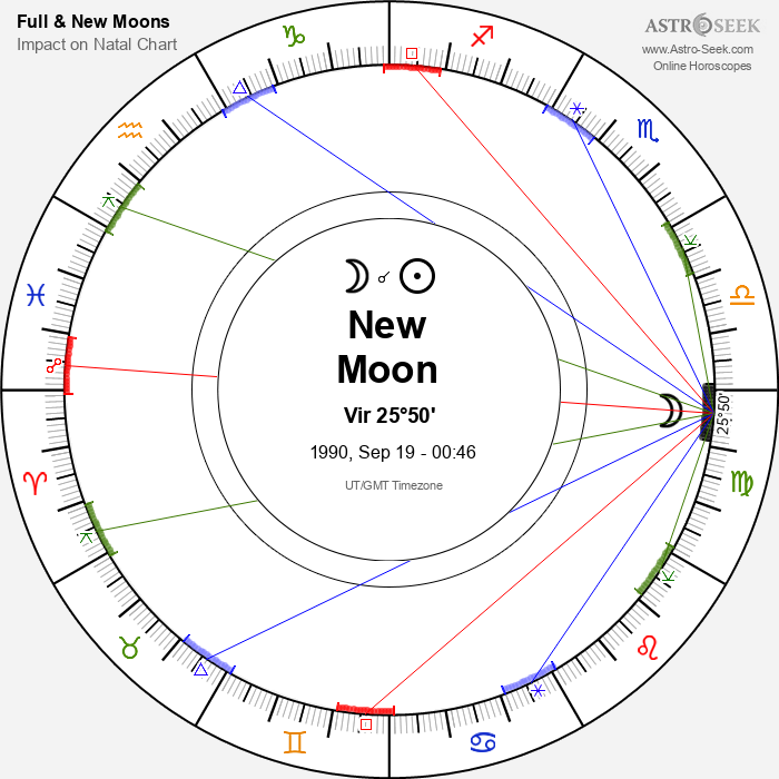 New Moon in Virgo - 19 September 1990