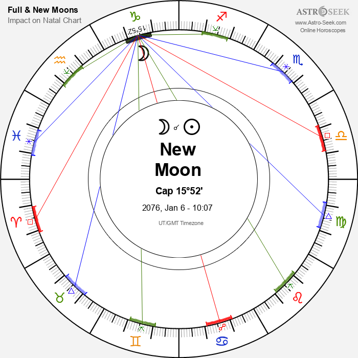 New Moon - Solar Eclipse in Capricorn, January 6, 2076 New Moon - Solar Eclipse in Capricorn, January 6, 2076