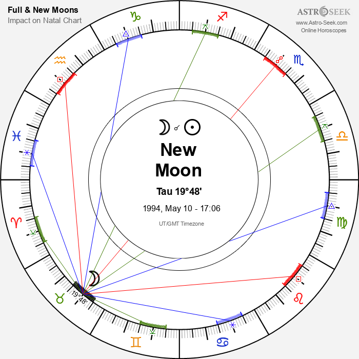 New Moon, Solar Eclipse in Taurus - 10 May 1994