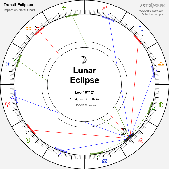 Partial Lunar Eclipse in Leo, January 30, 1934 Partial Lunar Eclipse in Leo, January 30, 1934