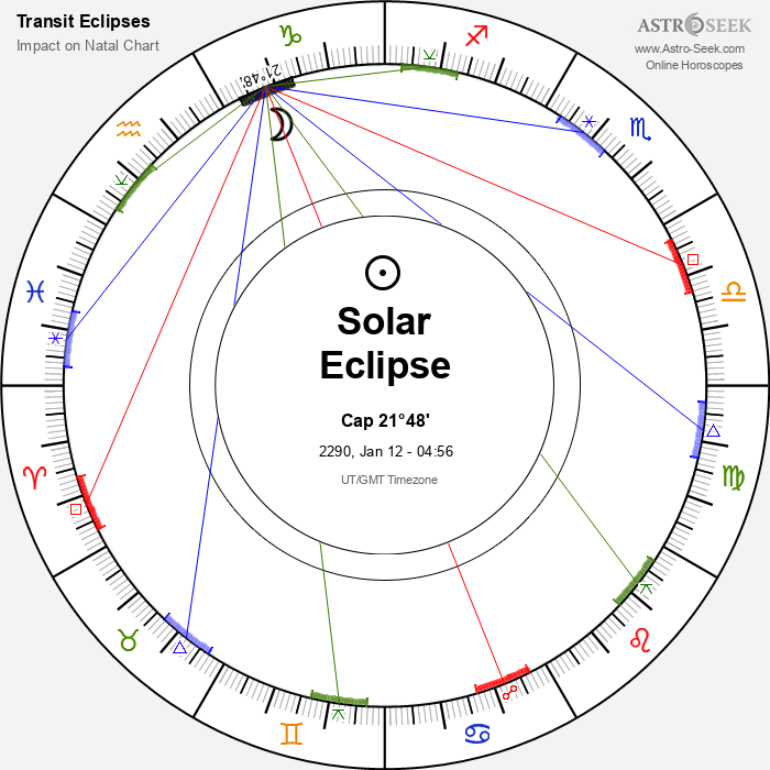 Partial Solar Eclipse in Capricorn, January 12, 2290 Partial Solar Eclipse in Capricorn, January 12, 2290