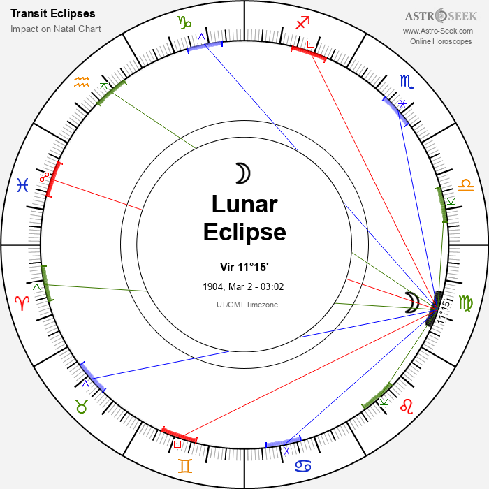 Penumbral Lunar Eclipse in Virgo, March 2, 1904 Penumbral Lunar Eclipse in Virgo, March 2, 1904