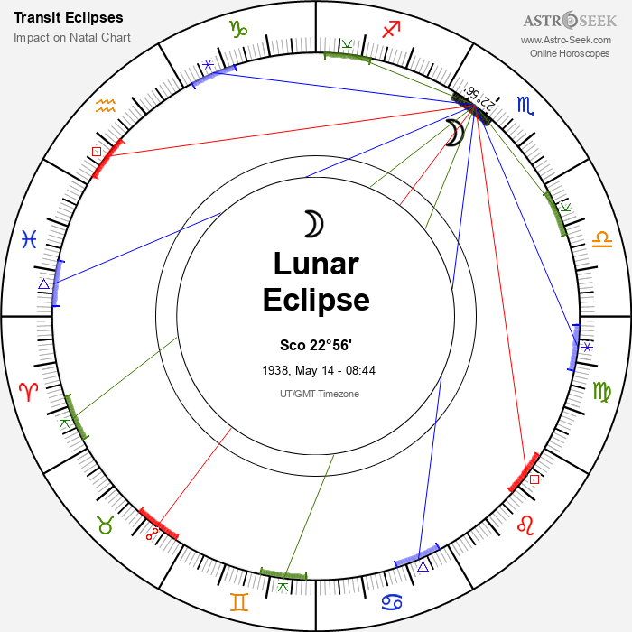Total Lunar Eclipse in Scorpio, May 14, 1938 Total Lunar Eclipse in Scorpio, May 14, 1938